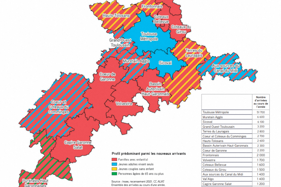 Perfil predominante entre novos chegados (ilustração AUAT/INSEE)